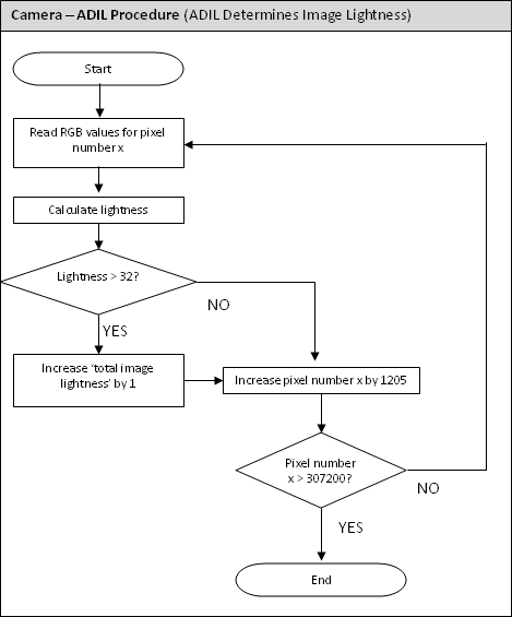 ADIL-Flowchart.png